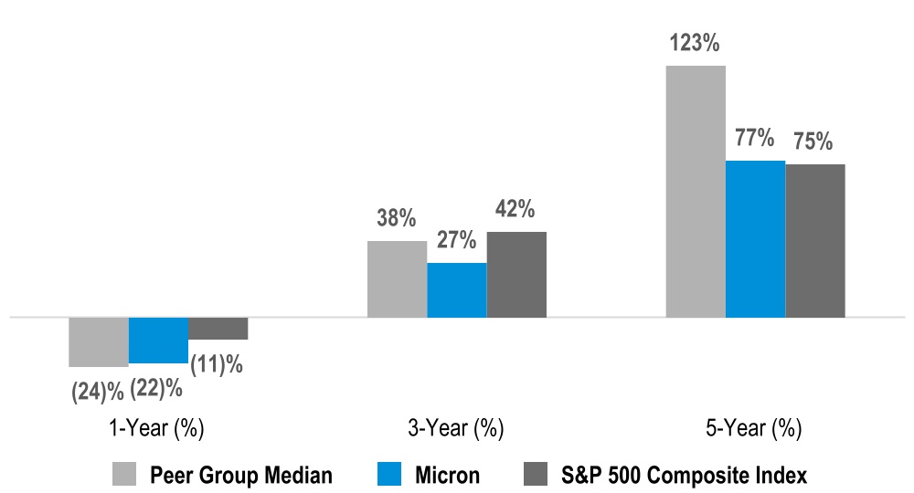 chart-0694a526e10b404da96.jpg